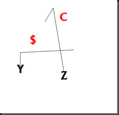 Curl-Flat