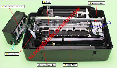 Cara Service Mekanik Printer Inkjet