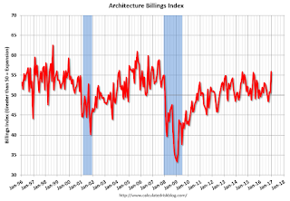 AIA Architecture Billing Index