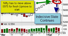 share tips for intraday