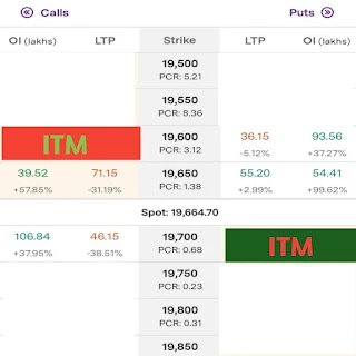 Atm in nifty 50 call and put side