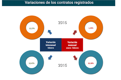 Javier Méndez Lirón 28-2 asesores economicos independientes