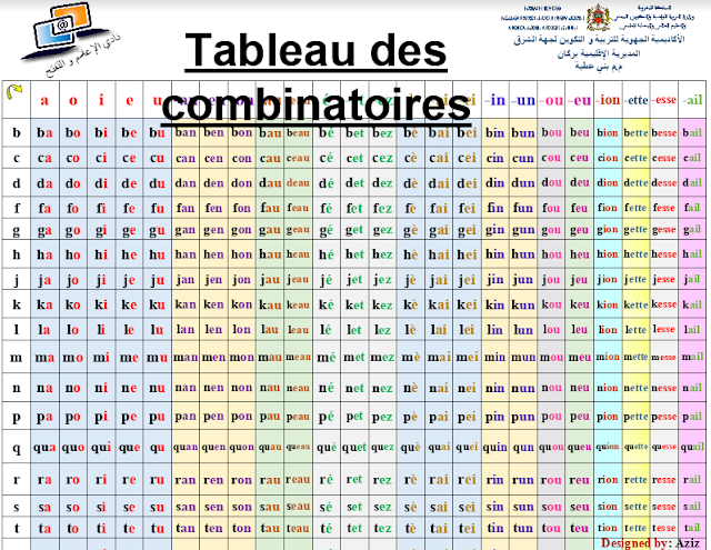 لوحة قرائية رائعة للفرنسية - tableau des combinatoires