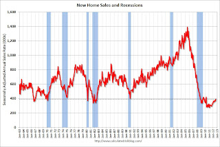 New Home Sales