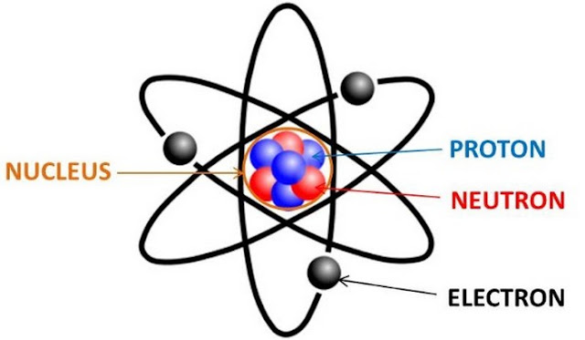Pengertian Atom adalah