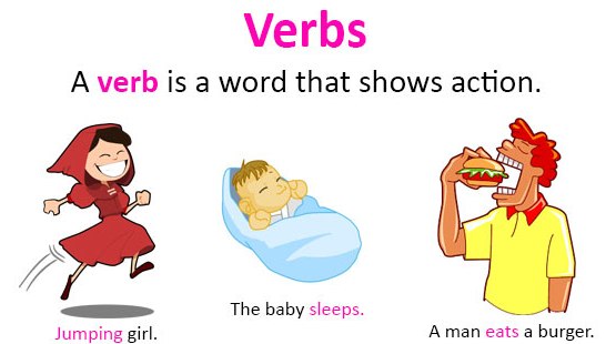  Kata  Kerja Verbs Dalam  Bahasa  Inggris  Lengkap dengan 
