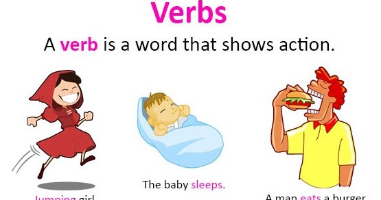  Kata  Kerja Verbs Dalam  Bahasa  Inggris  Lengkap dengan  