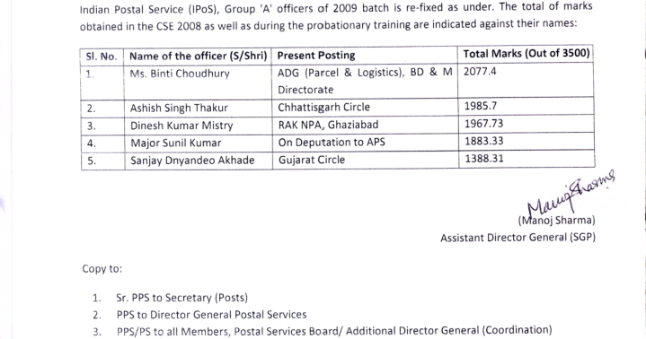 National Union Postal Employees, Group-c Andhra Pradesh 