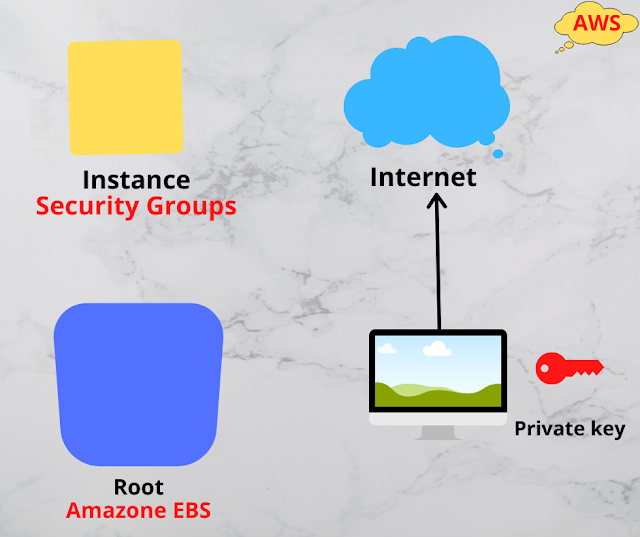 EC2 instance in aws 