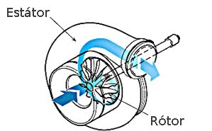 Compresor Neumático Radial