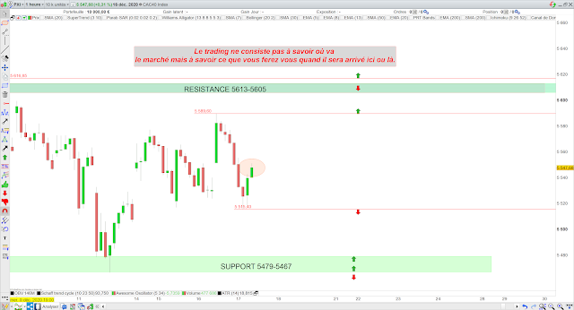 Trading cac40 17/12/20