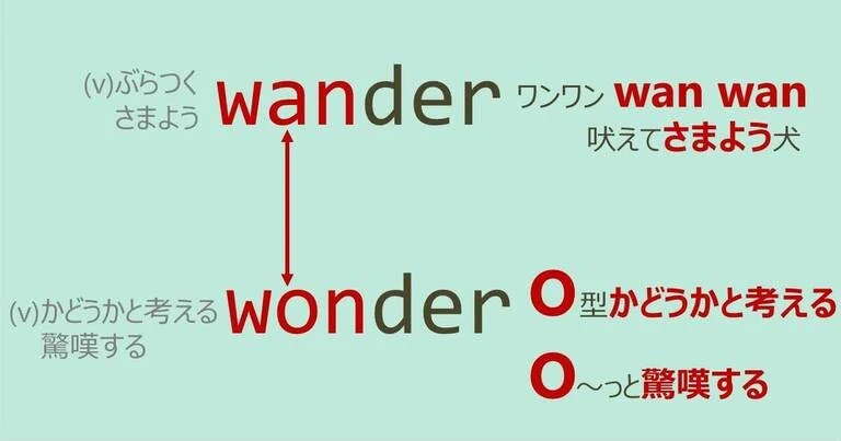 wander, wonder, スペルが似ている英単語