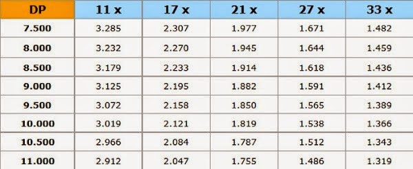 harga kredit kawasaki ninja