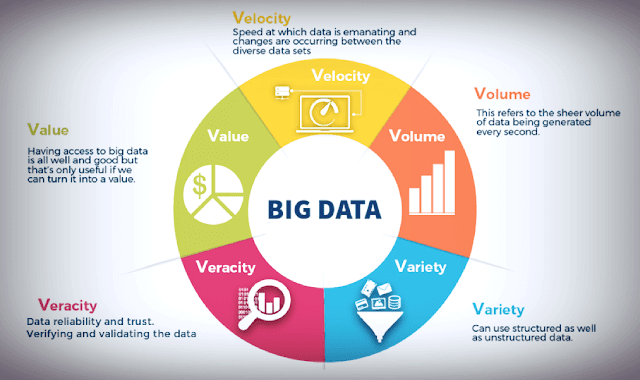 خصائص-البيانات-الضخمة-Big-Data-Characteristics