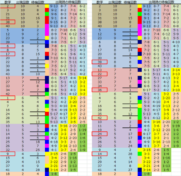 ロト予想 ロト765 Loto765 結果