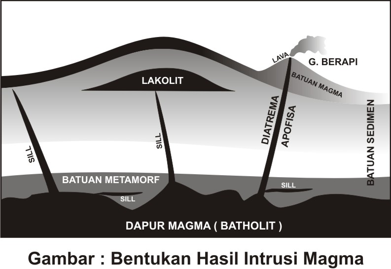 Instrusi dan Ekstrusi Magma Bentuk Gunung Berapi Zona 