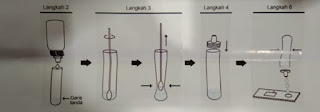 PROSEDUR PENGUJIAN ANSWER COVID-19 Ag Rapid Test