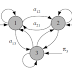 마르코프 모델1: Observable Markov Model