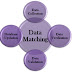 TUTORIAL DQS SQL SERVER MATCHING ACTIVITY TAHAP 3 : MATCHING ACTIVITY   (PART 3)