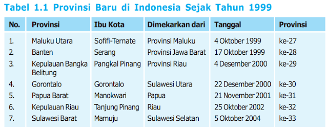 Provinsi baru yang terbentuk sejak tahun 1999 di Indonesia www.matapelajaransdn.blogspot.com