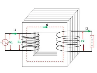 Prinsip Kerja Transformator