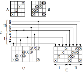 Combined twill constructed by end combination