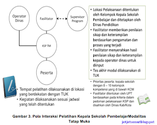 juknis kepala sekolah moda tatap muka