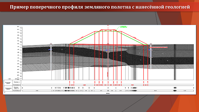 Пример поперечного профиля земляного полотна с нанесённой геологией  в Civil 3D