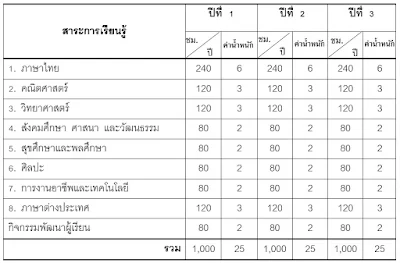 หาครูสอนพิเศษที่บ้าน ต้องการเรียนพิเศษที่บ้าน Tutor Ferryรับสอนพิเศษที่บ้าน