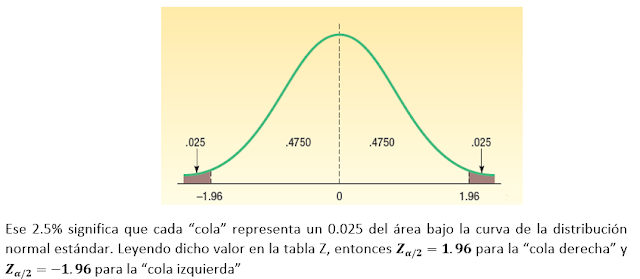 Intervalos de Confianza - Colas de la Distribución