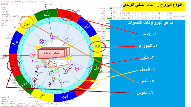 انواع البروج في الهيئة الفلكية