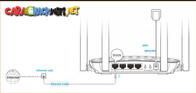 Sambungkan jalur broadband ke port WAN pada router