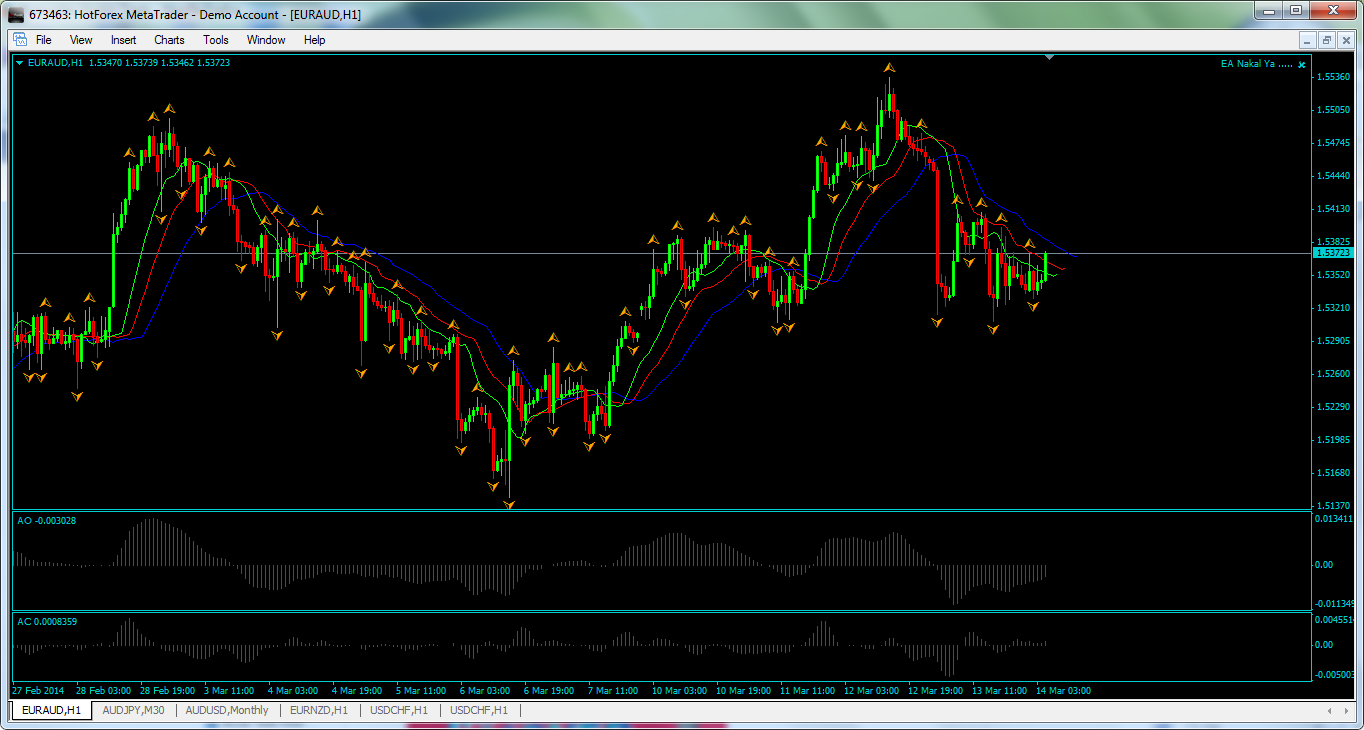 siembah forex