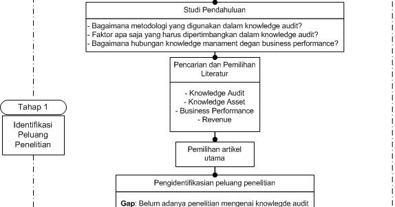 Deby s update Metodologi Penelitian  Part 9 Kerangka  