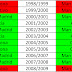 La Liga Table 2001