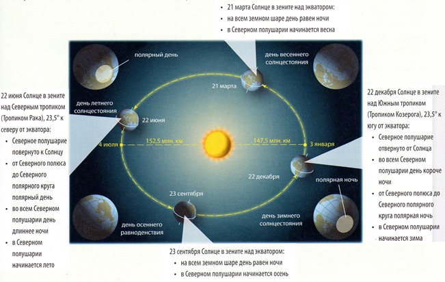 vrasenie_zemli_vokrug_solntsa