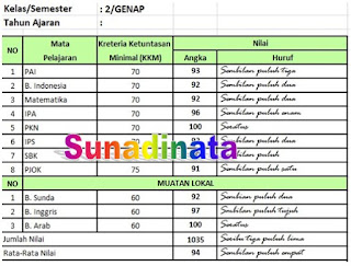 Cara Mudah Menghitung Nilai Rata-Rata Pada Raport