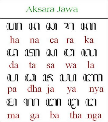 aksara-jawa-aksara-nglegena.JPG