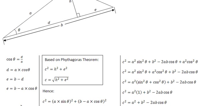 Triangle Solution - Proof of Cosine Rules  Nota smiaak Online