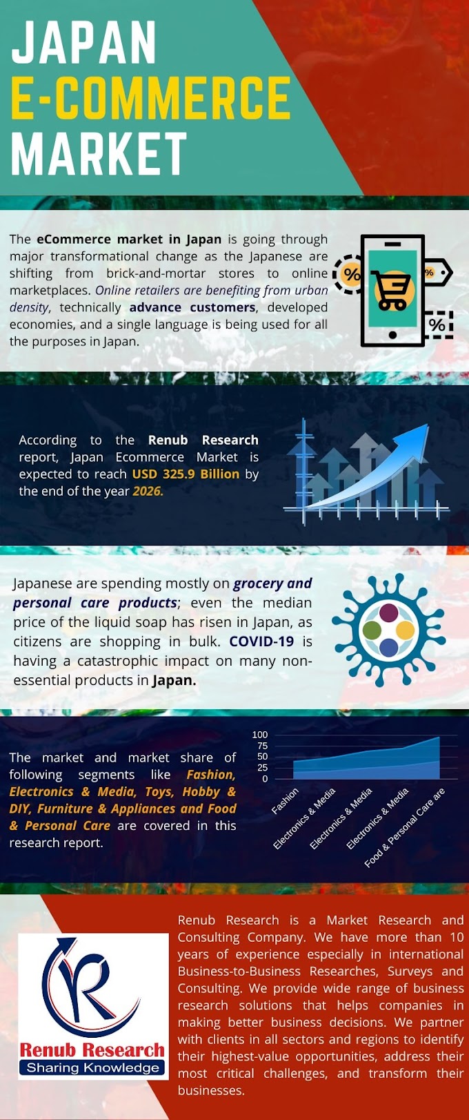 Japan ecommerce Market will be US$ 325.9 Billion by 2026 | Renub Research