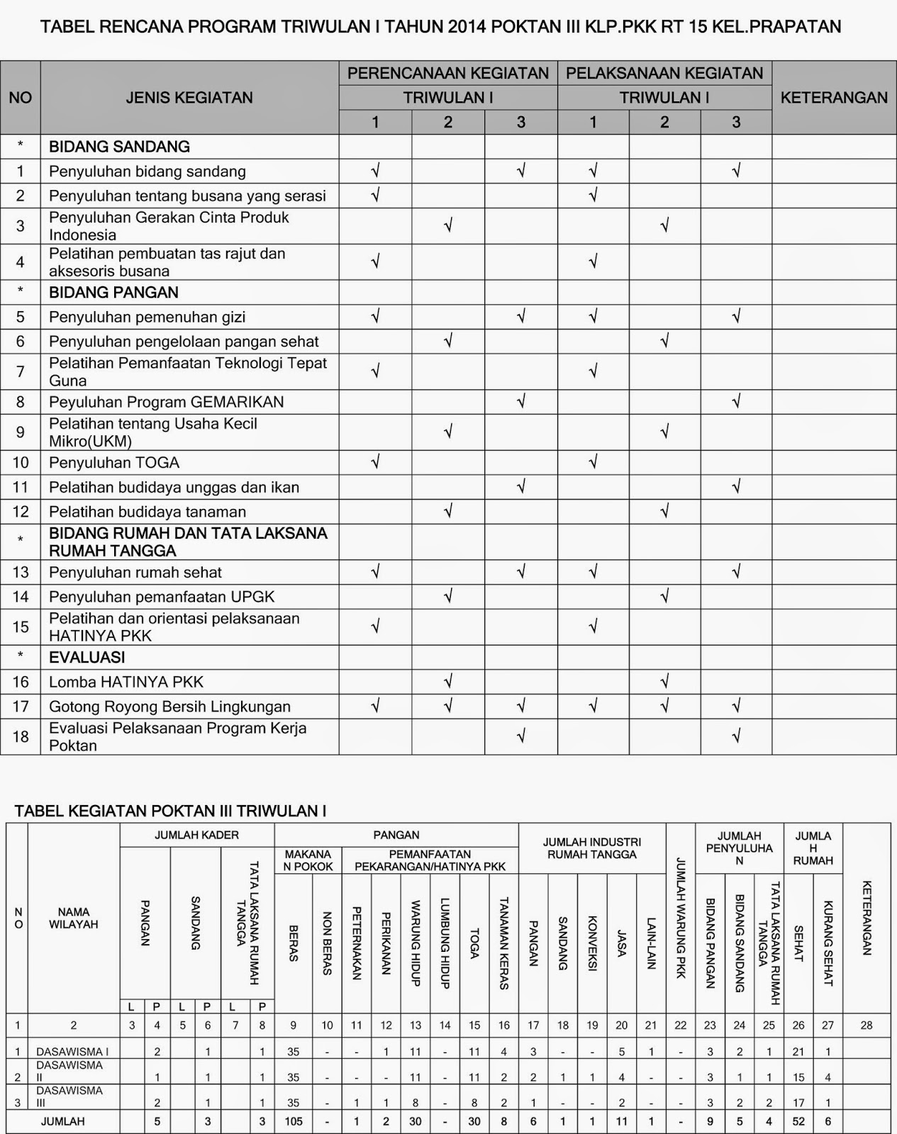 Buku Contoh Laporan Dasawisma - Nusagates