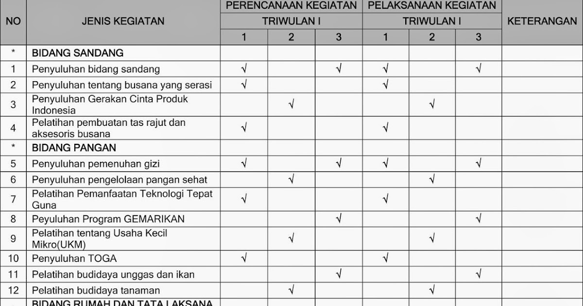 Program Kerja Pokja 2