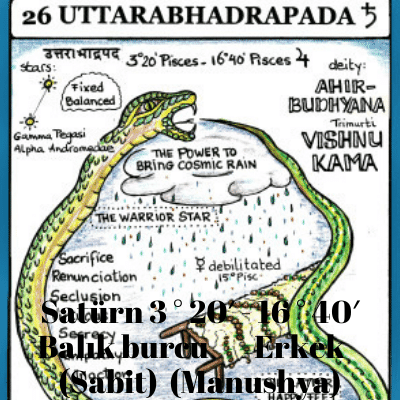 Uttara Bhadrapada Nakshatra