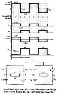 Load Voltage and Current Waveforms with Resistive Load for a Half Bridge Inverter