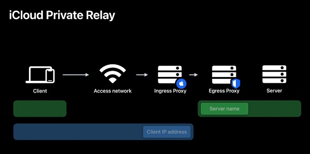Private Relay: خدمة VPN على طريقة آبل