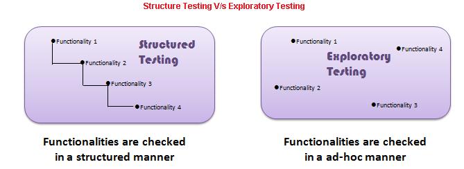 Structure Testing Vs Exploratory Testing