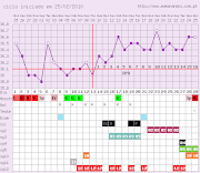 Aprenda tudo sobre Temperatura Basal!!