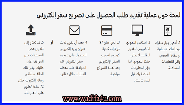 التسجيل في قرعة الهجرة الى كندا 2022