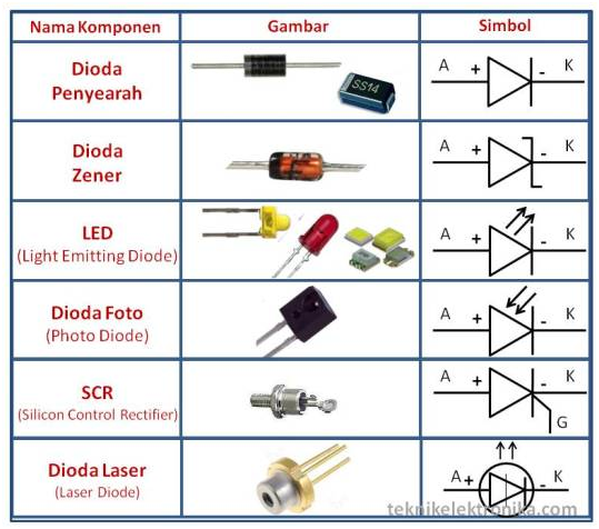 Jenis Jenis Komponen  Elektronika  Beserta Fungsi Dan 