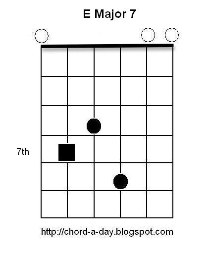 Today's Guitar Chord of the